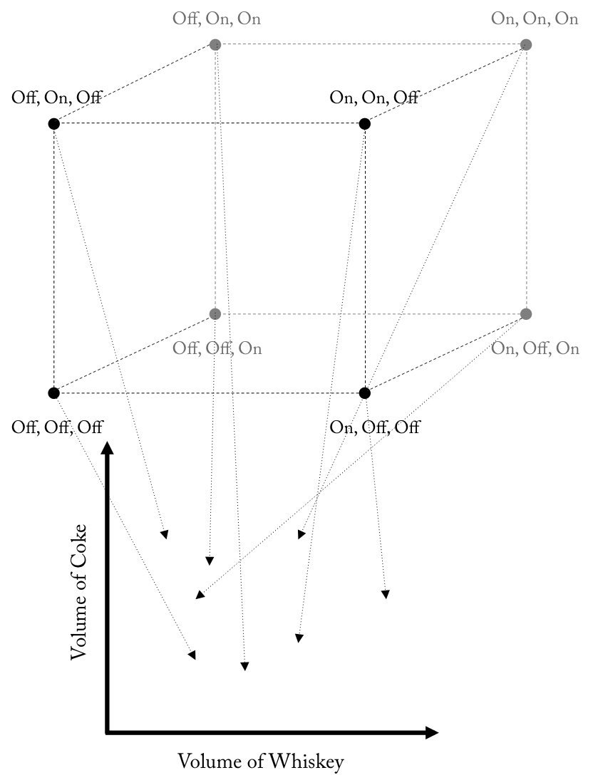 3 discrete to 2 continuous mapping