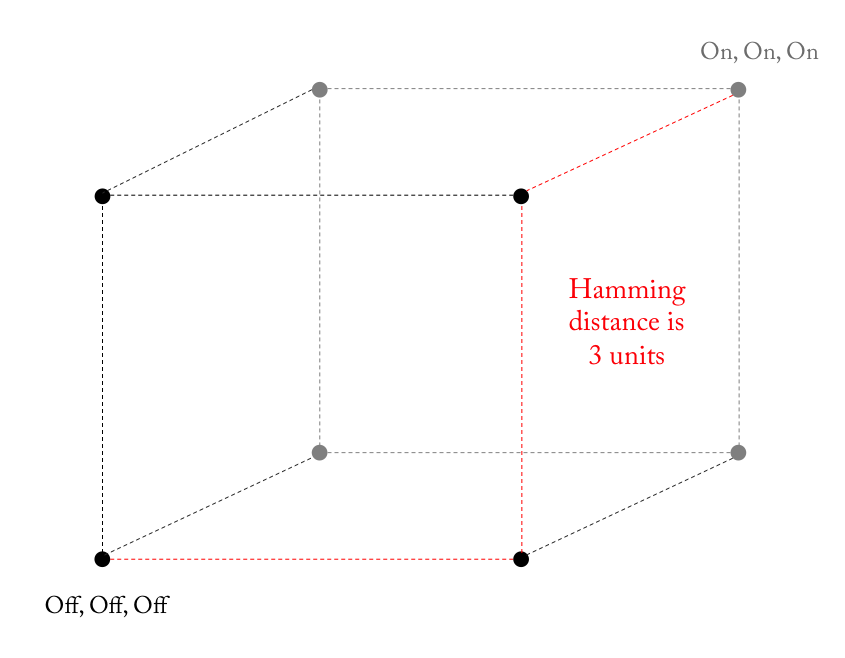 3 step cube