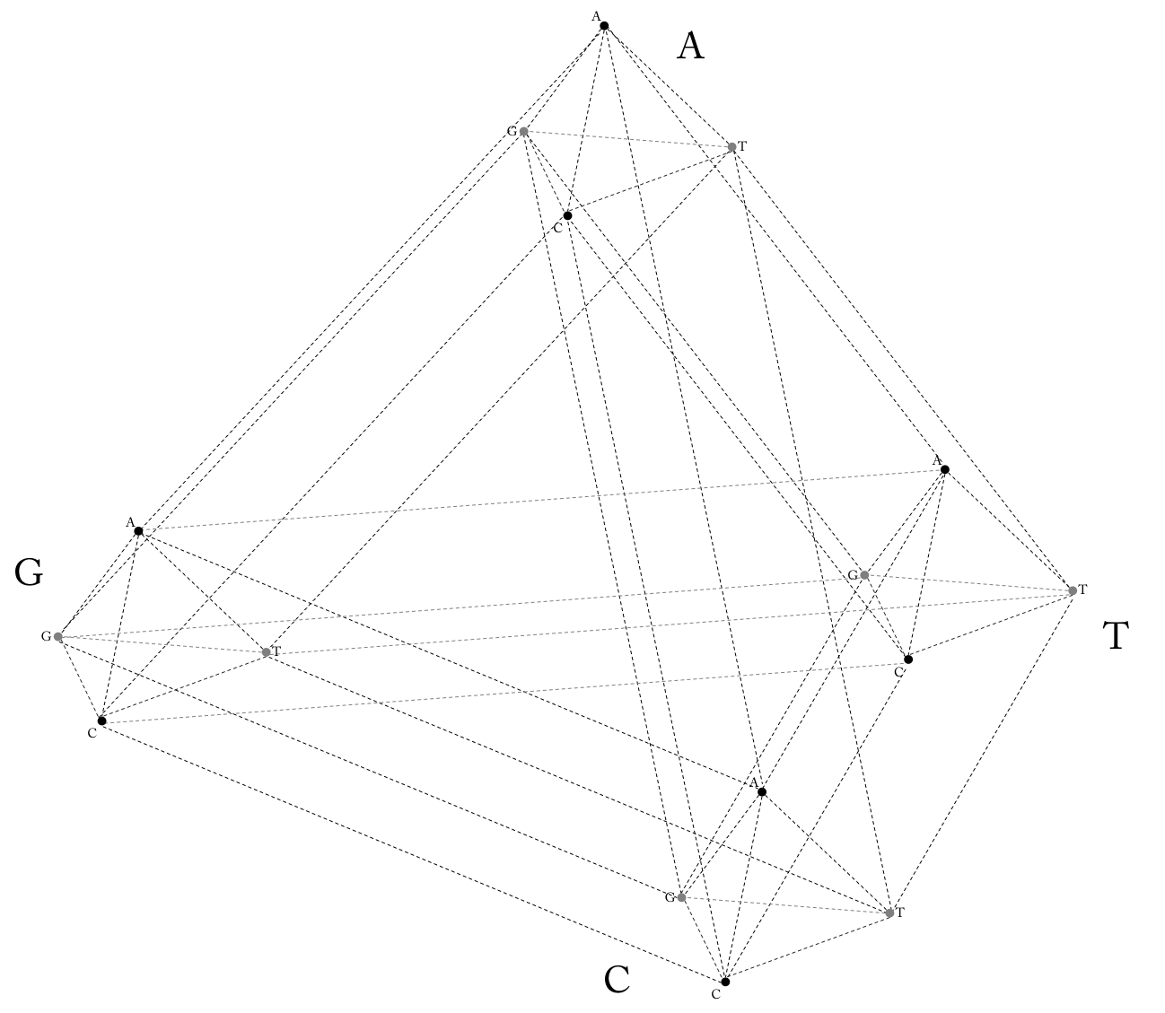 Tetrahedron space image